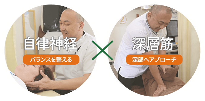 自律神経を整え深層筋へアプローチ